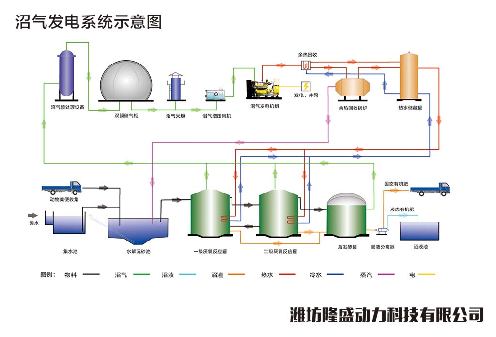 沼气发电机组系统.jpg